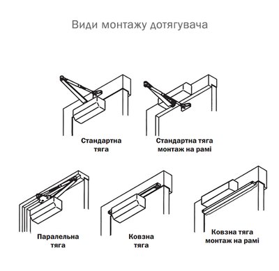 Дотягувач накладний RYOBI 1500 D-1554 GLOSSY_WHITE UNIV_ARM EN_2/3/4 до_80кг 1100мм FIRE осьового типу верхнього монтажу