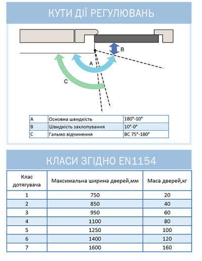 Дотягувач накладний RYOBI 1500 D-1554 DARK_BRONZE UNIV_ARM EN_2/3/4 до_80кг 1100мм FIRE осьового типу верхнього монтажу