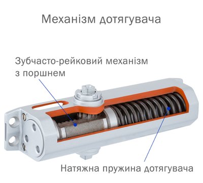 Дотягувач накладний RYOBI 1500 D-1554 GLOSSY_WHITE UNIV_ARM EN_2/3/4 до_80кг 1100мм FIRE осьового типу верхнього монтажу