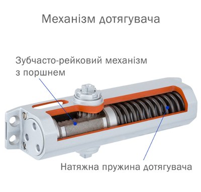 Дотягувач накладний RYOBI 9900 9903 GLOSSY_WHITE STD_ARM EN_2/3 до_65кг 965мм осьового типу верхнього монтажу
