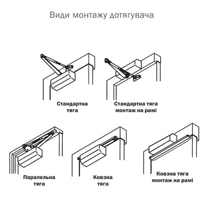 Дотягувач накладний RYOBI 9900 9903 SILVER STD_ARM EN_2/3 до_65кг 965мм осьового типу верхнього монтажу