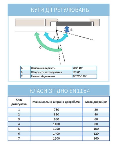 Дотягувач накладний RYOBI 1500 D-1554 BLACK UNIV_ARM EN_2/3/4 до_80кг 1100мм FIRE