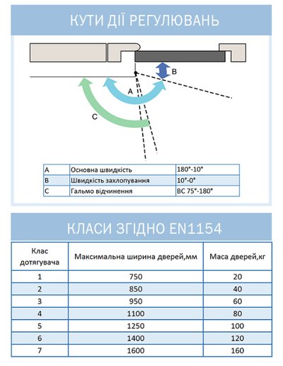 Дотягувач накладний RYOBI 9900 9903 BLACK STD_ARM EN_2/3 до_65кг 965мм осьового типу верхнього монтажу