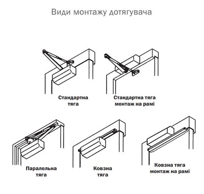 Дотягувач накладний RYOBI 9900 9903 GLOSSY_WHITE STD_ARM EN_2/3 до_65кг 965мм осьового типу верхнього монтажу