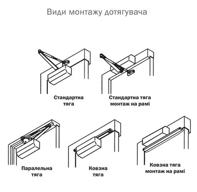 Дотягувач накладний RYOBI 9900 9903 ANTHRACITE STD_ARM EN_2/3 до_65кг 965мм осьового типу верхнього монтажу