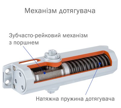 Дотягувач накладний RYOBI 1500 D-1554 DARK_BRONZE UNIV_ARM EN_2/3/4 до_80кг 1100мм FIRE осьового типу верхнього монтажу
