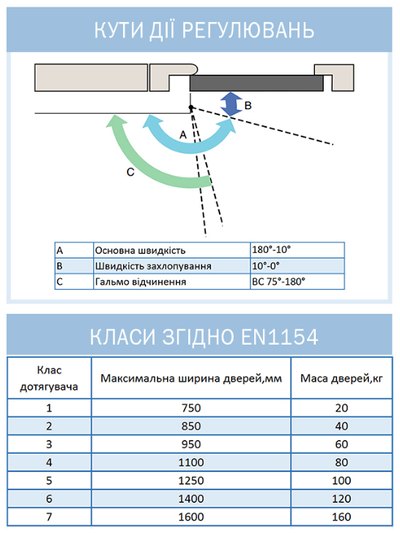 Дотягувач накладний RYOBI 9900 9903 ANTHRACITE STD_ARM EN_2/3 до_65кг 965мм осьового типу верхнього монтажу