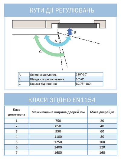 Дотягувач накладний RYOBI 9900 9903 GLOSSY_WHITE STD_ARM EN_2/3 до_65кг 965мм осьового типу верхнього монтажу