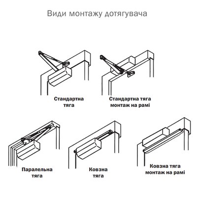 Дотягувач накладний RYOBI 9900 9903 BLACK STD_ARM EN_2/3 до_65кг 965мм осьового типу верхнього монтажу