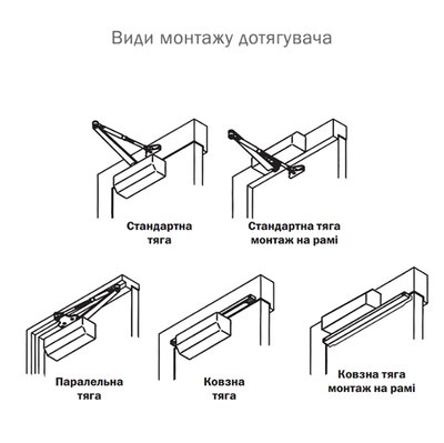 Дотягувач накладний RYOBI 1500 D-1554 ANTHRACITE UNIV_ARM EN_2/3/4 до_80кг 1100мм FIRE осьового типу верхнього монтажу
