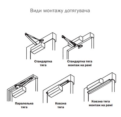 Дотягувач накладний RYOBI 1500 D-1554 SILVER UNIV_ARM EN_2/3/4 до_80кг 1100мм FIRE осьового типу верхнього монтажу