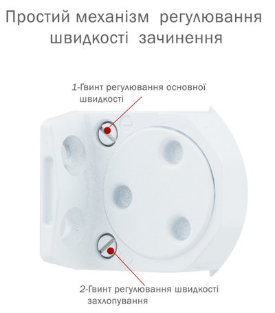 Дотягувач накладний RYOBI 9900 9903 GLOSSY_WHITE STD_ARM EN_2/3 до_65кг 965мм осьового типу верхнього монтажу