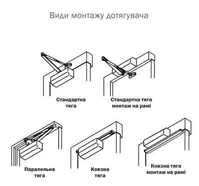 Дотягувач накладний RYOBI 1500 D-1554 DARK_BRONZE UNIV_ARM EN_2/3/4 до_80кг 1100мм FIRE осьового типу верхнього монтажу