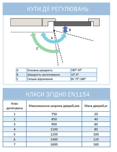 Дотягувач накладний RYOBI 1500 D-1554 GLOSSY_WHITE UNIV_ARM EN_2/3/4 до_80кг 1100мм FIRE осьового типу верхнього монтажу