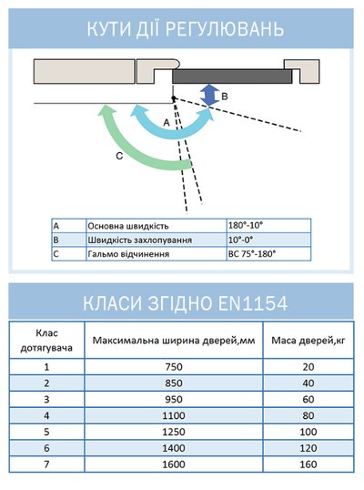 Дотягувач накладний RYOBI 1500 D-1554 SILVER UNIV_ARM EN_2/3/4 до_80кг 1100мм FIRE осьового типу верхнього монтажу