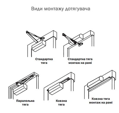 Дотягувач накладний RYOBI 1500 D-1554 BLACK UNIV_ARM EN_2/3/4 до_80кг 1100мм FIRE